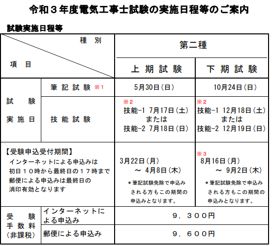 令和3年 21年 第二種電気工事士 二種電気工事士試験短期合格術